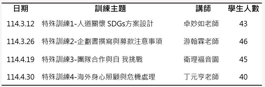 特殊訓練各場主題