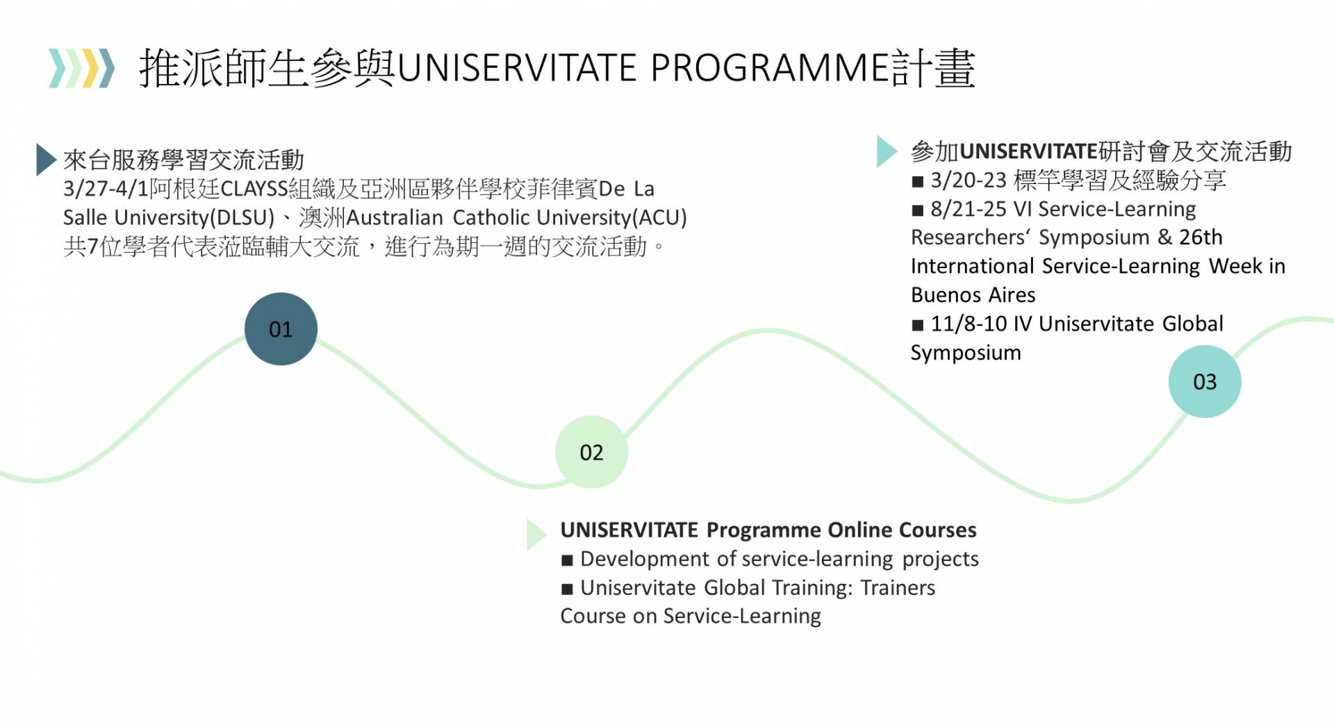 01-1UNISERVITATE Programme 雙方交流一覽圖