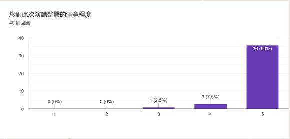 課程滿意度